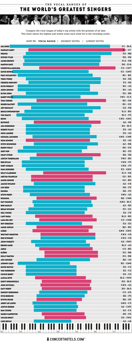 vocalrangechart